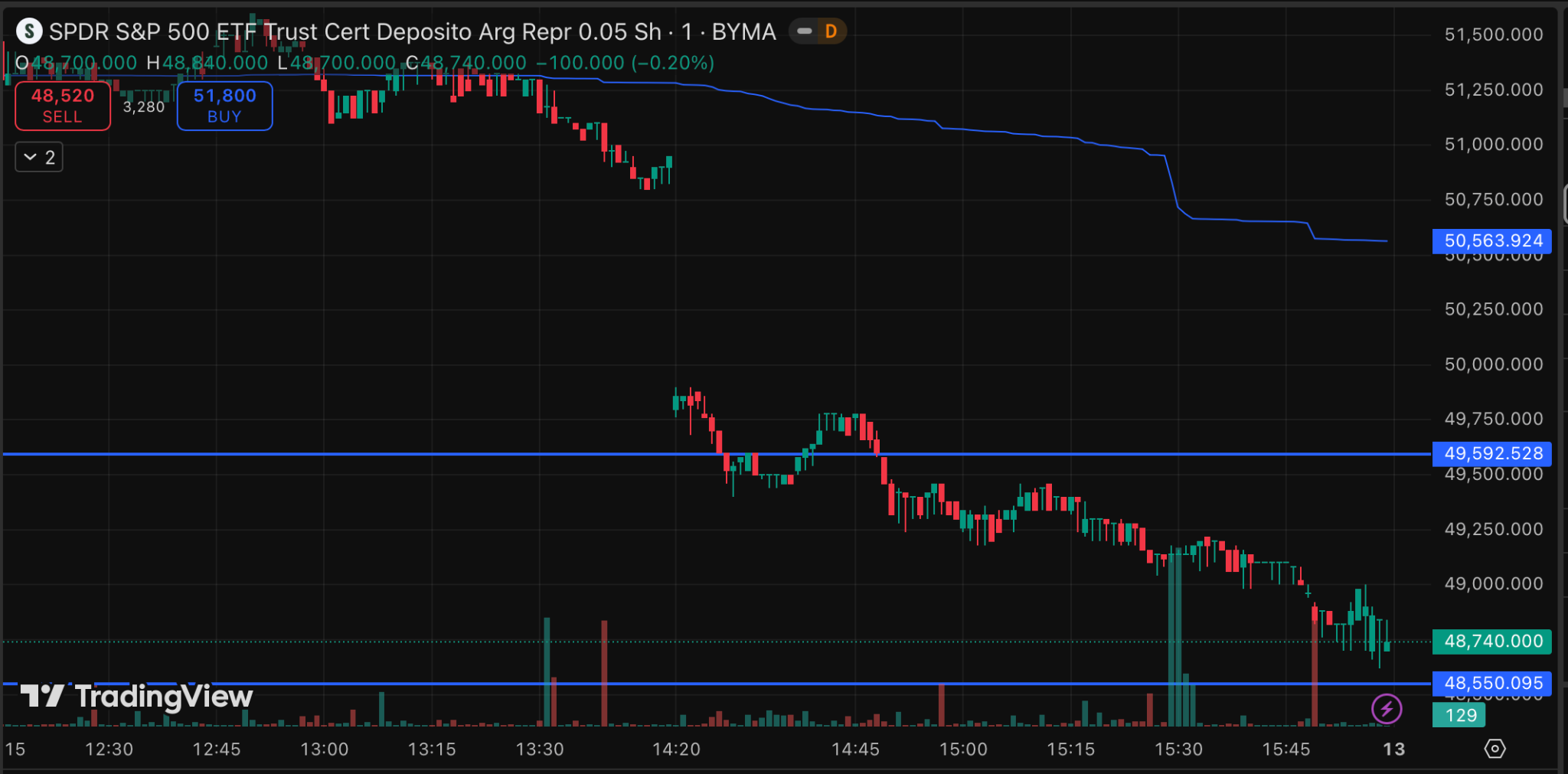 TradingView candlestick chart